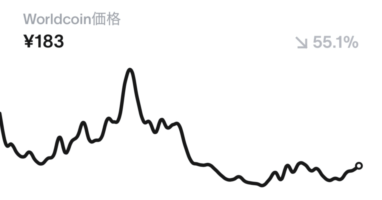 無料で貰った仮想通貨 WorldcoinをAmazonギフトに交換するまで｜登録から使い道まで完全ガイド｜K Masera｜作曲家／グルメ探求家