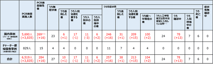 ダウンロード