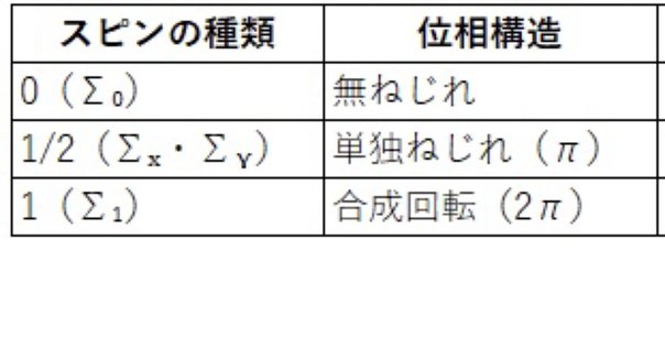 相転移・臨界現象とくりこみ群 アウトテイクス｜KT