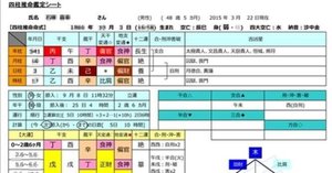 ある市長さんの姓名判断～人格19画はトリックスターなのでお役人