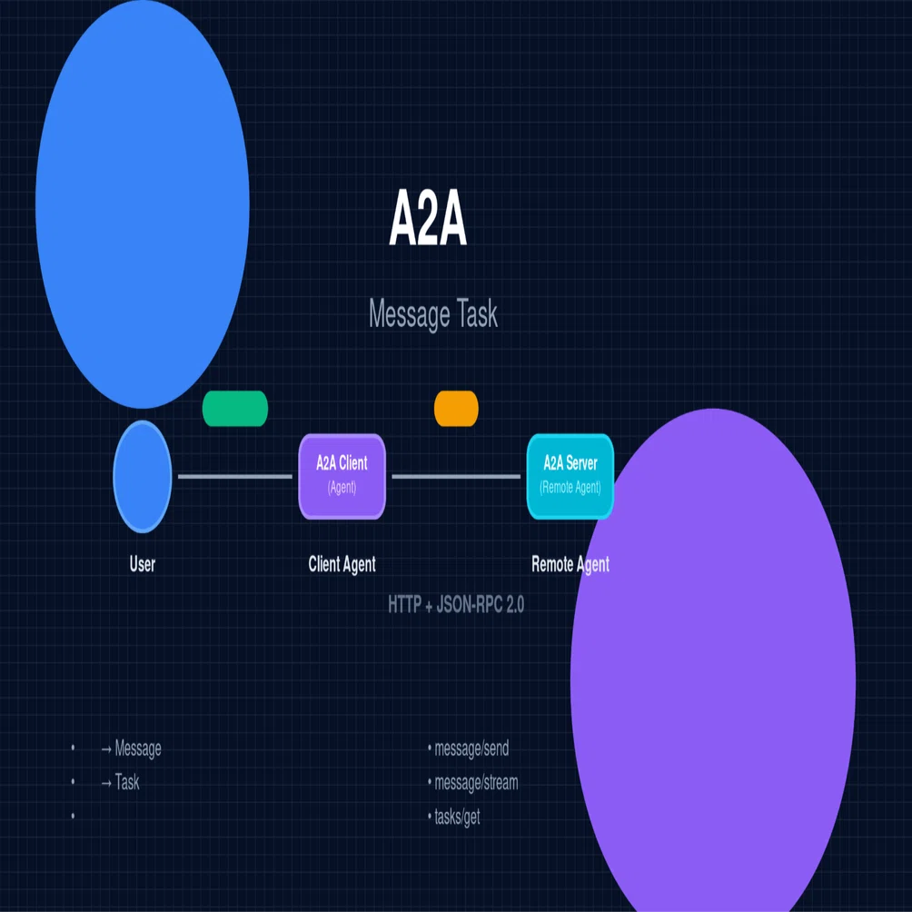 うさぎでもわかる🐰A2Aプロトコル：MessageとTask送信の違いを解説