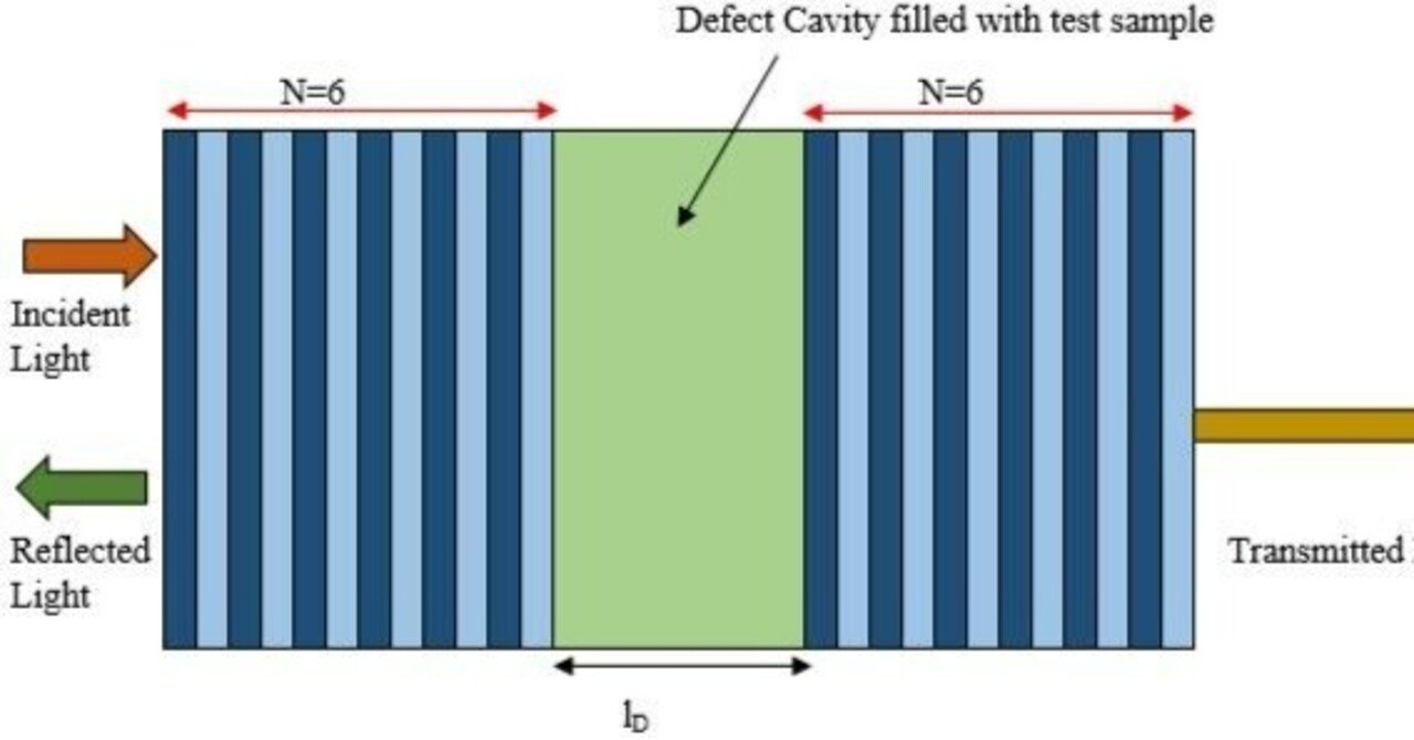 Cavity Polaritons』Chapter 1 ”Dispersion of Cavity