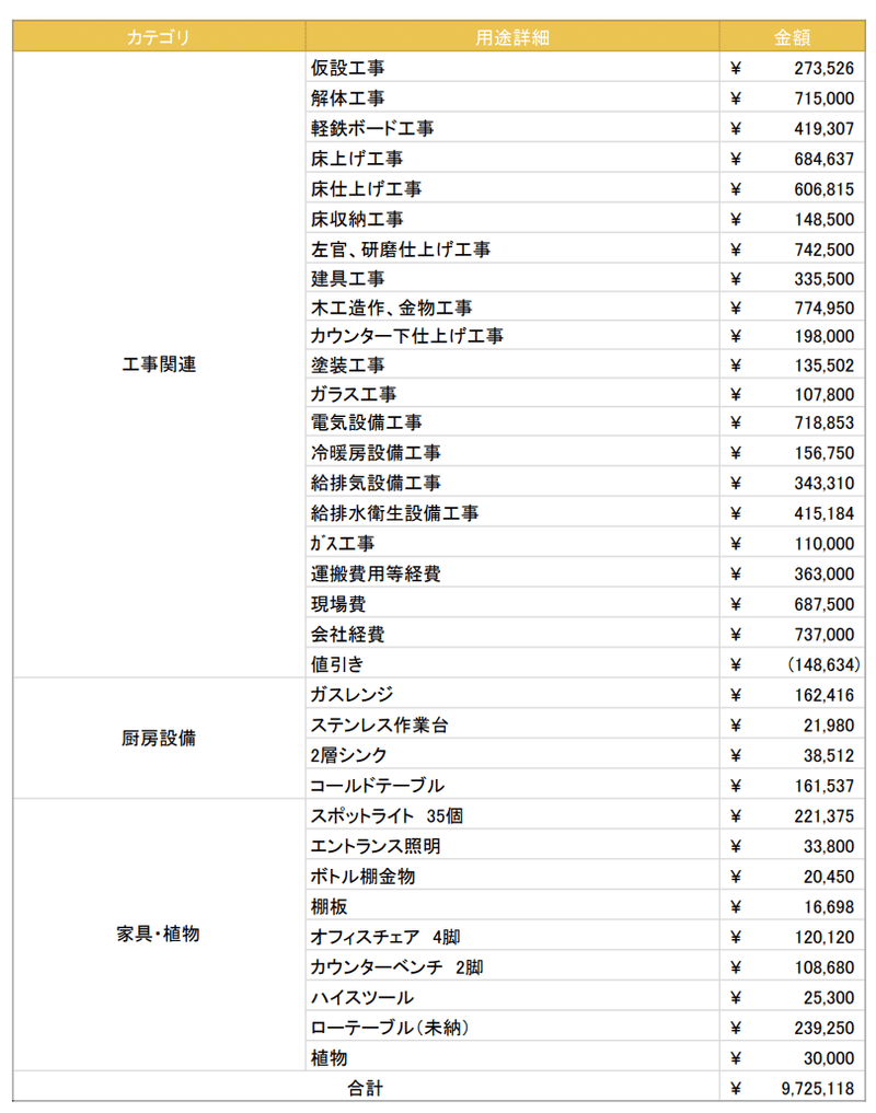 スクリーンショット 2020-03-04 12.37.45