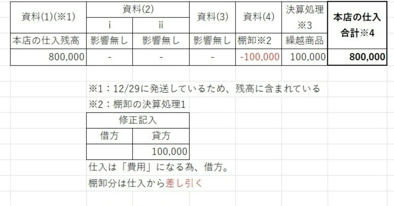 災害保険鑑定人資格 3級参考書1式(29冊) 損害保険登録鑑定人