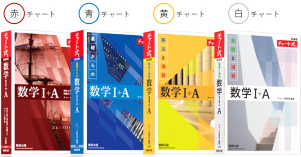 大学入試数学の定石・公式集｜titech_math