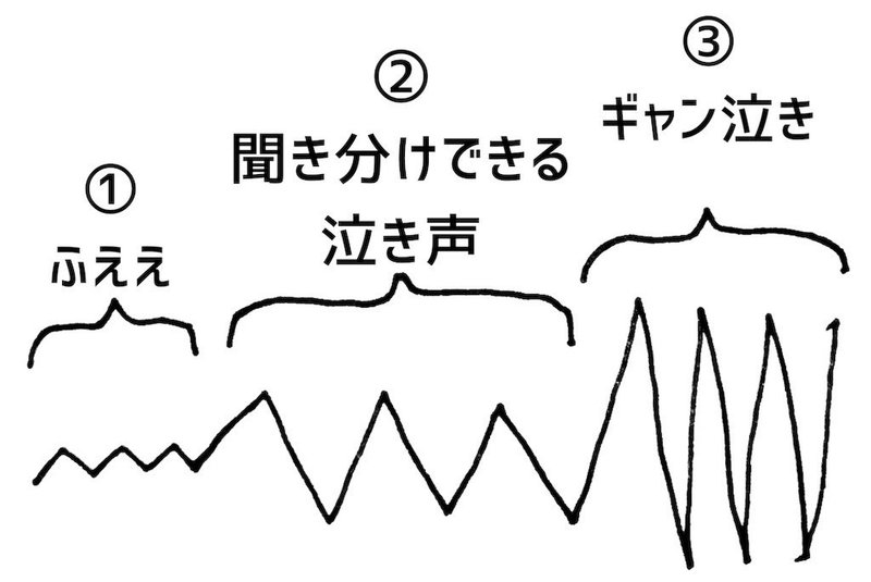 新生児の泣いている原因を特定する方法 まるいの Note