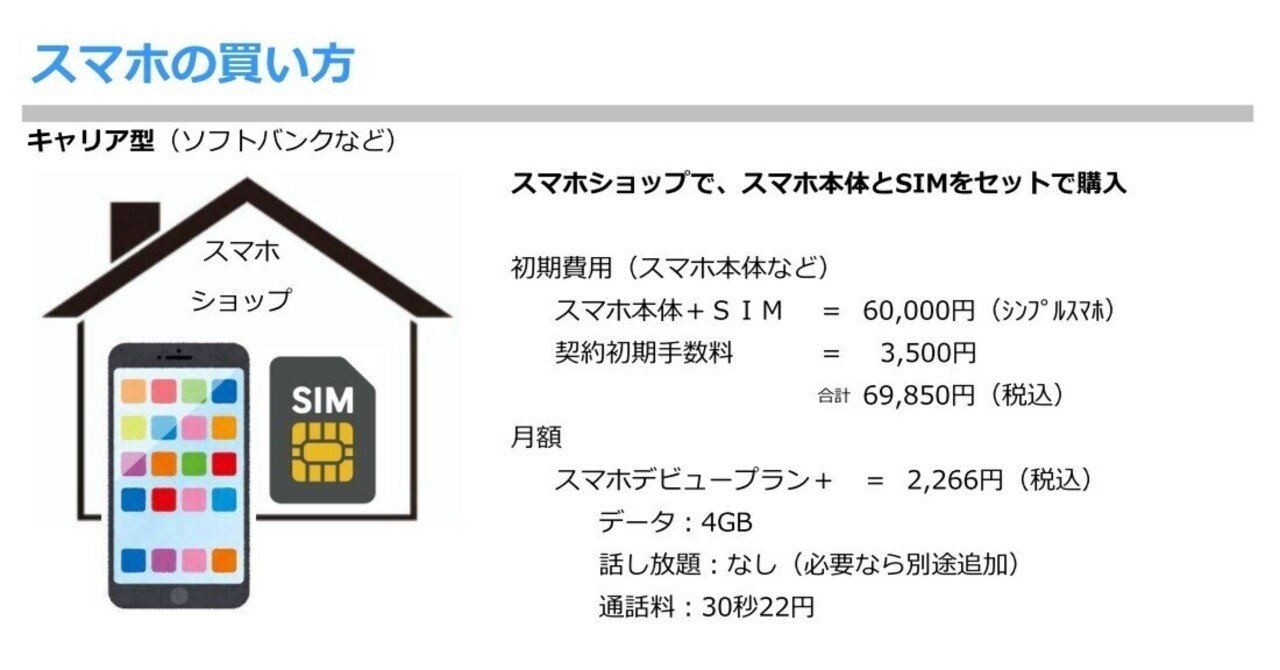 Mi  他の方は購入✗ スマホの買い方 2025.07.22｜take
