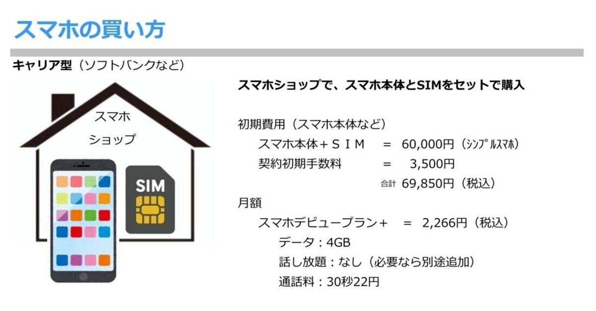 【 mii様】専用 ⚠️他の方のご購入はお控えください。 スマホの買い方 2025.07.22｜take