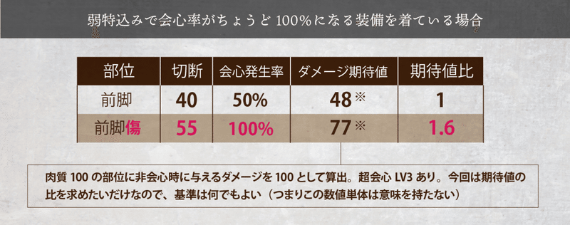 Mhw I クラッチクローの取扱説明書 Kuaty くあてぃ Note