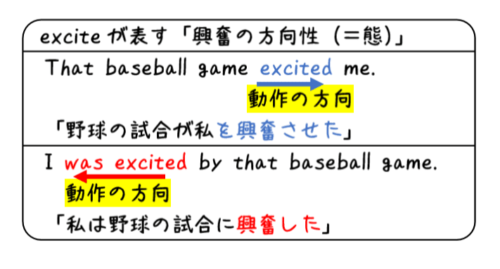 英文法解説 テーマ3 受動態 第3回 日本語では する している なのに英語では受動態 タナカケンスケ プロ予備校講師 英語 映像字幕翻訳家 Note 英文法解説 テーマ3 受動態 第3回 日本語では する している なのに英語では受動態 タナカケンスケ プロ予備校講師 英語 映像字幕翻訳家 Note