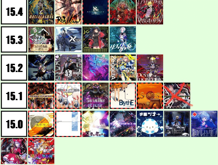 CHUNITHM】15を全鳥したい！その20 Synthesis.編｜ホ！