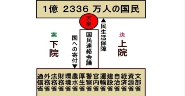 どこがいけなかったの？大日本帝国憲法｜弁護士ほり