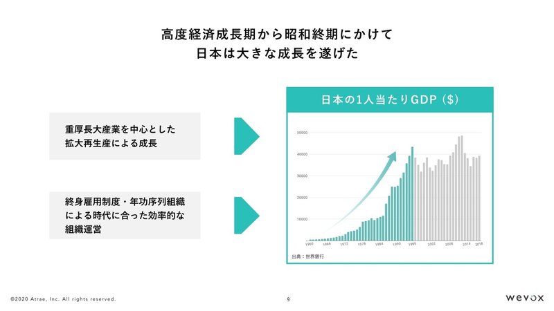 【訂正版】【投影用】20200206_競争環境の変化に伴う組織のあるべき進化とは.009