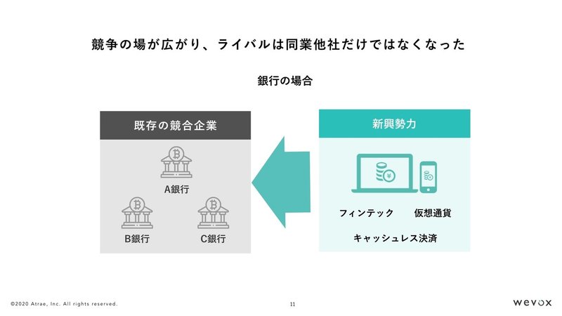 【訂正版】【投影用】20200206_競争環境の変化に伴う組織のあるべき進化とは.011