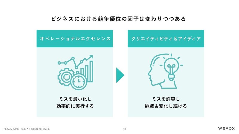 【訂正版】【投影用】20200206_競争環境の変化に伴う組織のあるべき進化とは.013