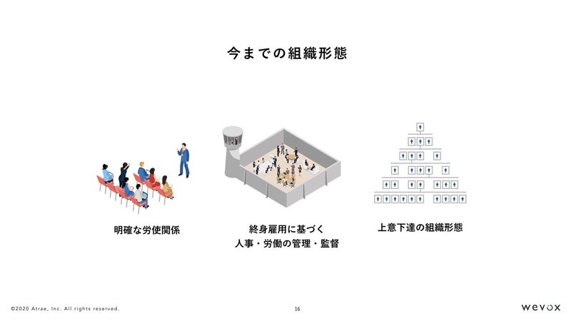 【訂正版】【投影用】20200206_競争環境の変化に伴う組織のあるべき進化とは.016