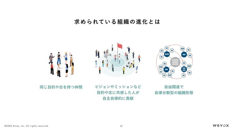 【訂正版】【投影用】20200206_競争環境の変化に伴う組織のあるべき進化とは.017