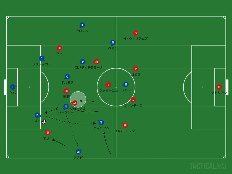 リバプール攻略法 その戦い方とは Faカップ ５回戦 チェルシー Vs リバプール マッチレビュー Nobuya Akazawa Note