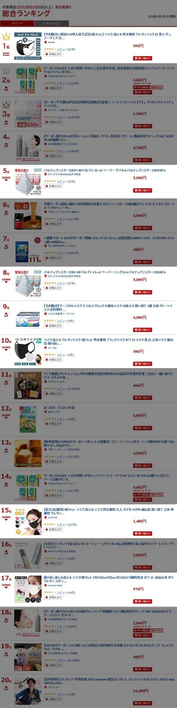 楽天市場で決算シーズンの楽天スーパーセールが開催中 新型コロナの影響は 売れるネットショップの教科書 Note 楽天市場で決算シーズンの楽天スーパーセールが開催中 新型コロナの影響は 売れるネットショップの教科書 Note