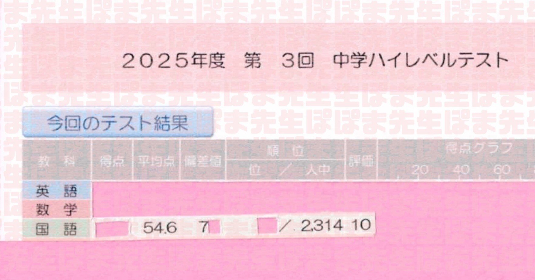 ハイレベルテスト偏差値70超え ～早稲アカで不要な授業を削った成功