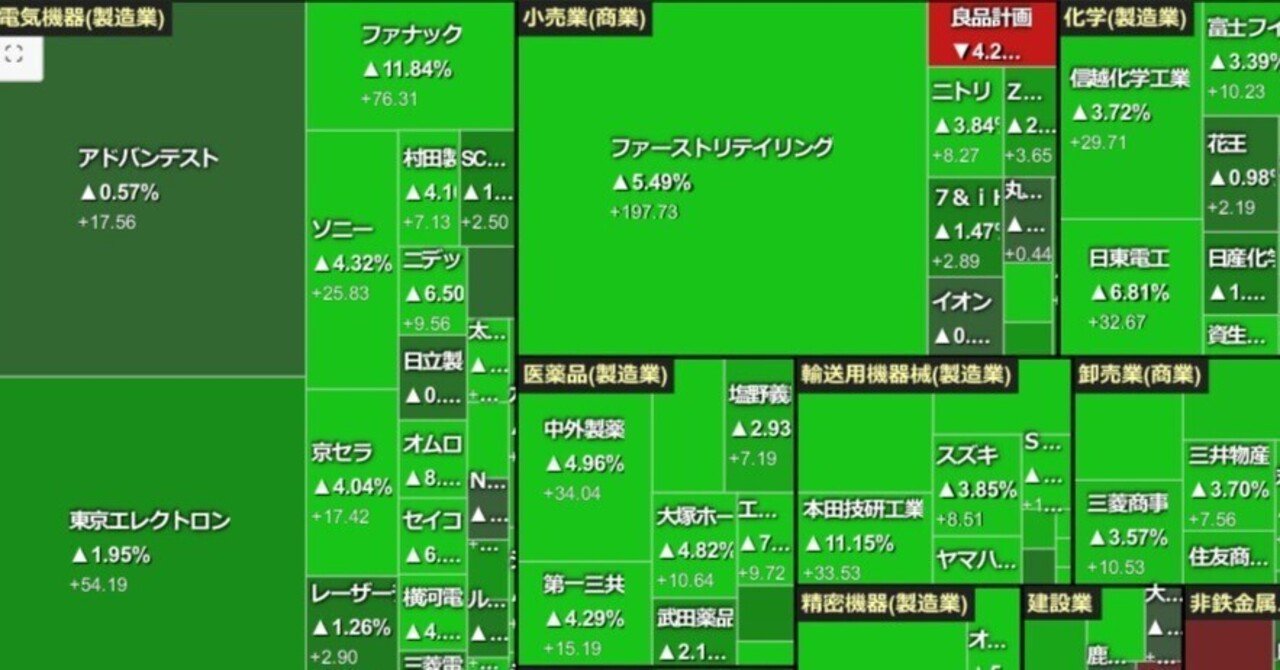日経平均株価の最新チャート・市場分析をわかりやすく解説