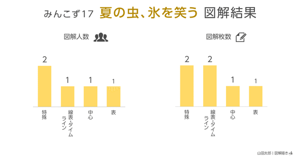 山田太郎【他の方は購入しないでください】 インタビュー編 Vol.4】山田進太郎（メルカリ）｜「ネット興亡記