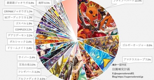 【7/20CS優勝構築】シンギュラリティデイガファイアーバード シンギュラリティ入りファイアー・バードが戦えるのか｜りざむ！