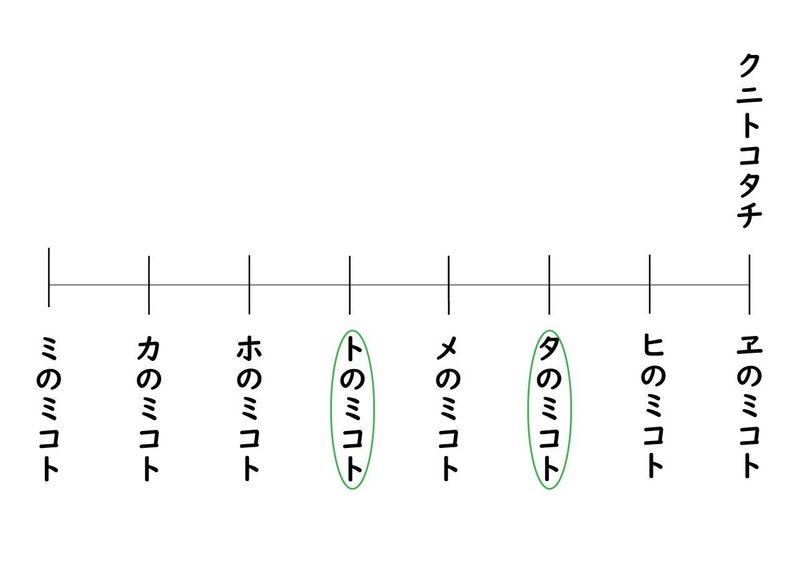 系図（クニトコタチ-トホカミエヒタメ）5