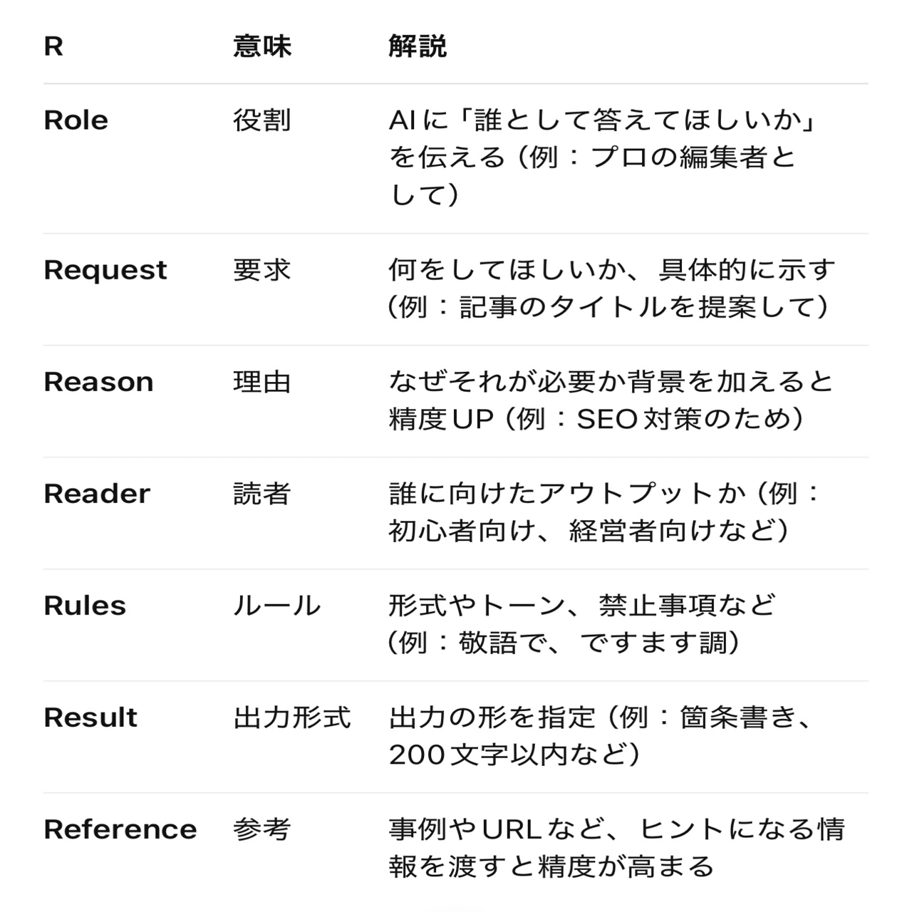 プロンプトに重要な「7R」とは？【テンプレおまけ付き🎁】｜ひとみん