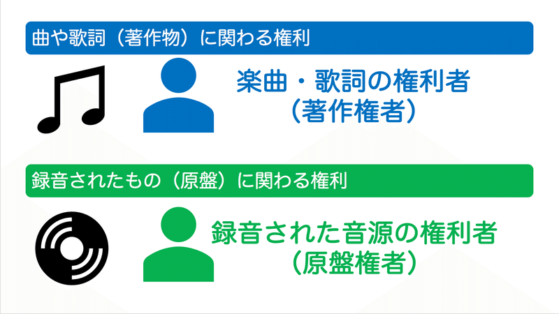 投稿や配信をしてはいけないサウンドがあります 違反音源に関する基礎知識 Nana Box Note 投稿や配信をしてはいけないサウンドがあります 違反音源に関する基礎知識 Nana Box Note
