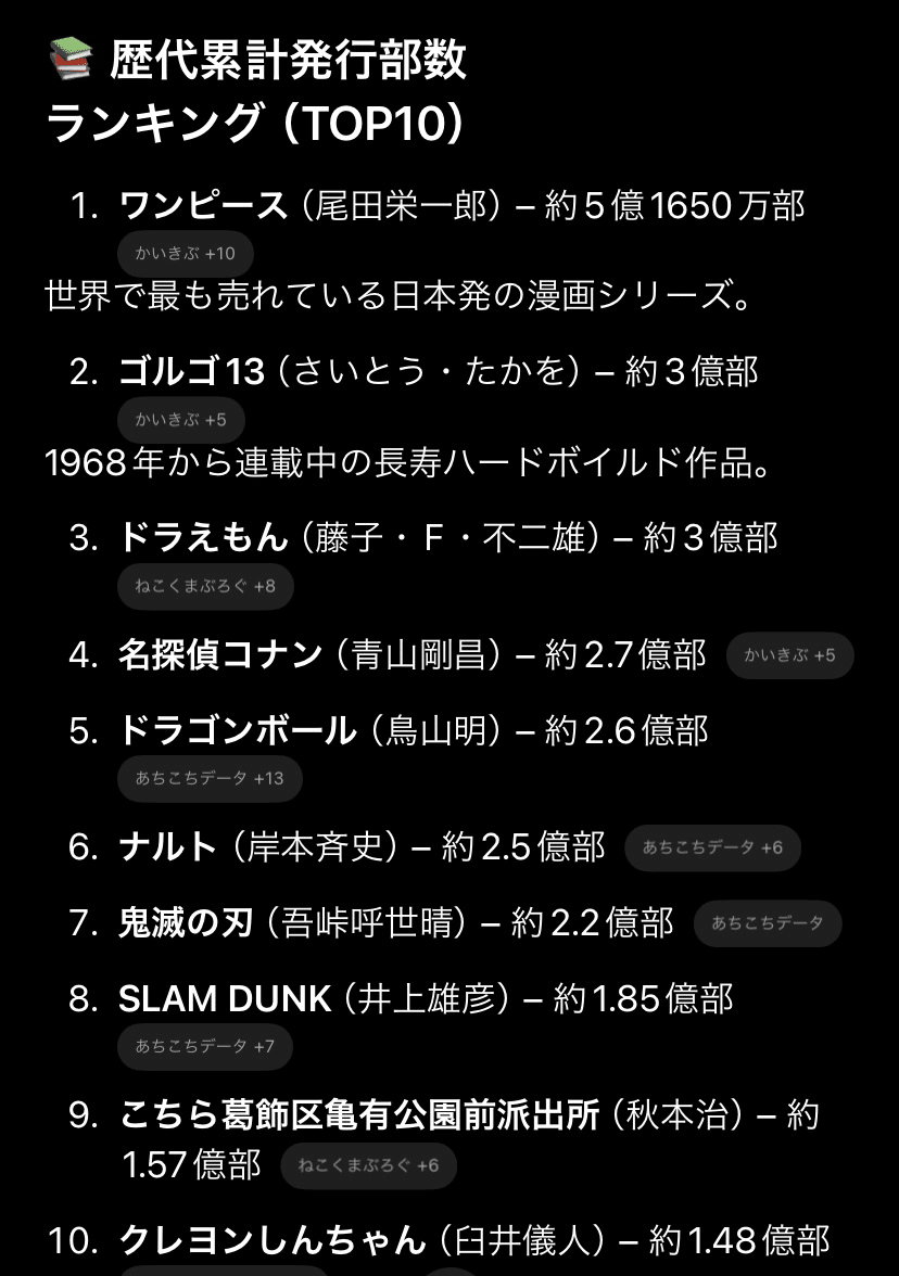 漫画の発行部数