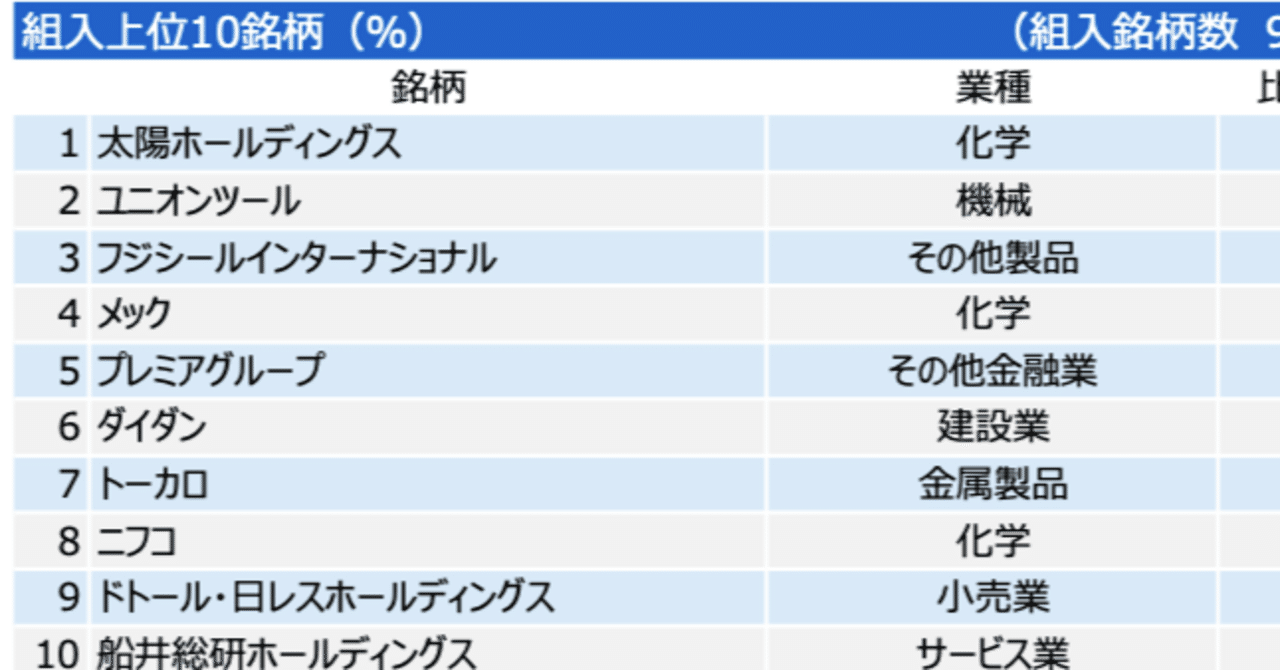 三井住友・中小型株ファンド ウオッチ #67 / フランクリン・テンプルトン・グローバル・プレミア小型株ファンド ウオッチ #71  （2025年6月末） ｜renny | 投資家