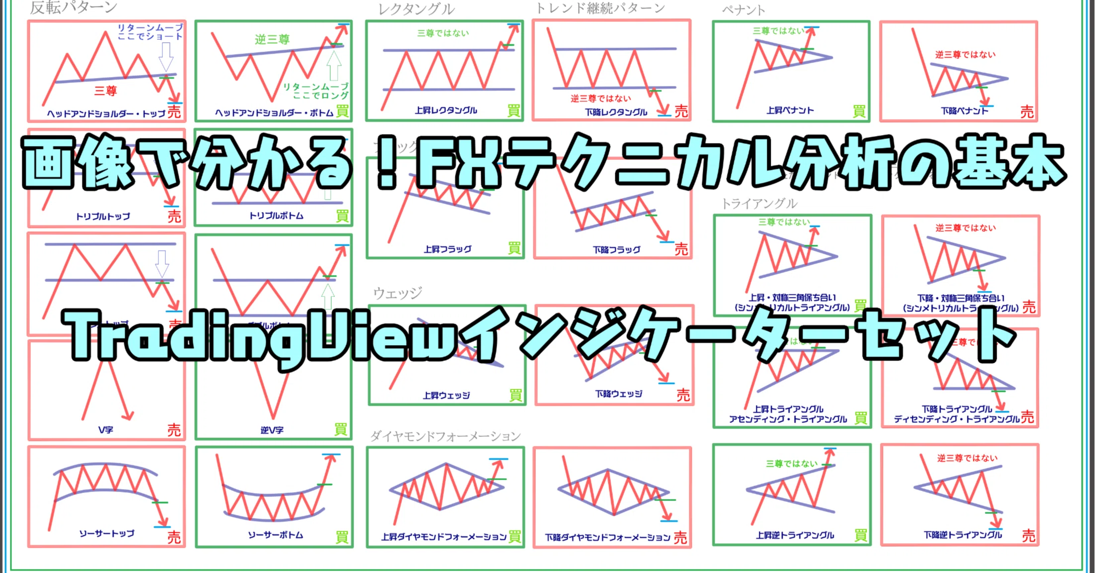 画像で分かる Fxテクニカル分析の基本 Tradingviewインジケーターセット チャートパターン集 よしナックル Note