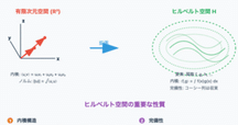関数解析 SSLアクセラレーター | ロードバランサー | セイコー
