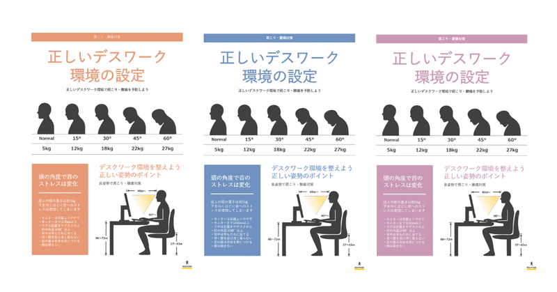 正しいデスクワーク環境の設定 理学療法士のデザインnote リョウ Note 正しいデスクワーク環境の設定 理学療法士のデザインnote リョウ Note