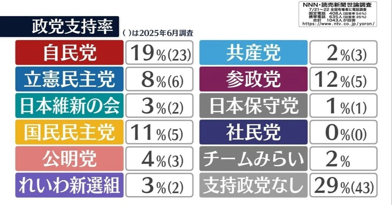 私見日本の介護・障害福祉分野の規模と「福祉党（仮称）」創設