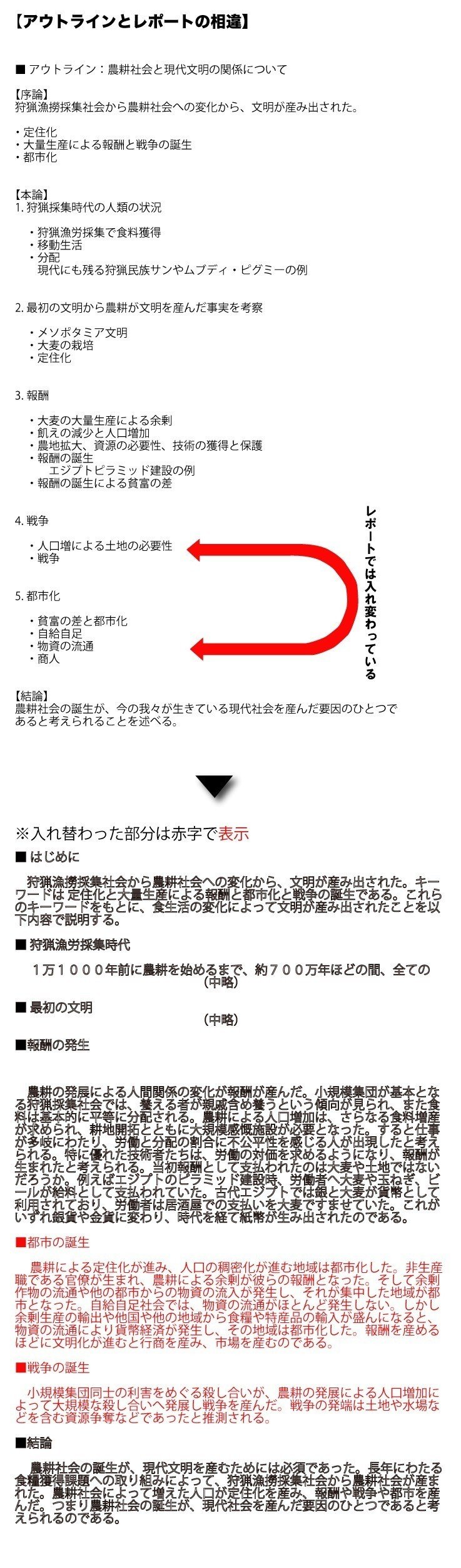 通信制大学生へ贈るレポートの書き方 13 そん Note 通信制大学生へ贈るレポートの書き方 13 そん Note