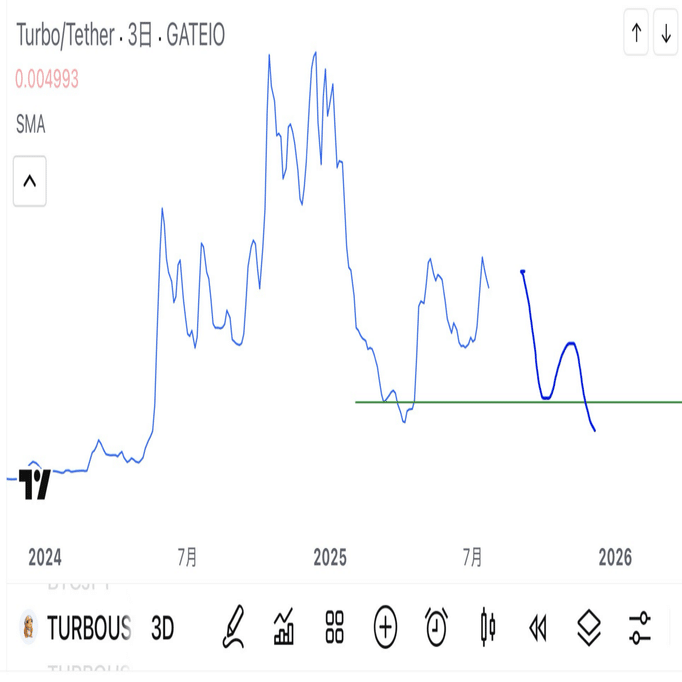 仮想通貨TURBOリーディング 25年秋の戦略｜菊吉祥