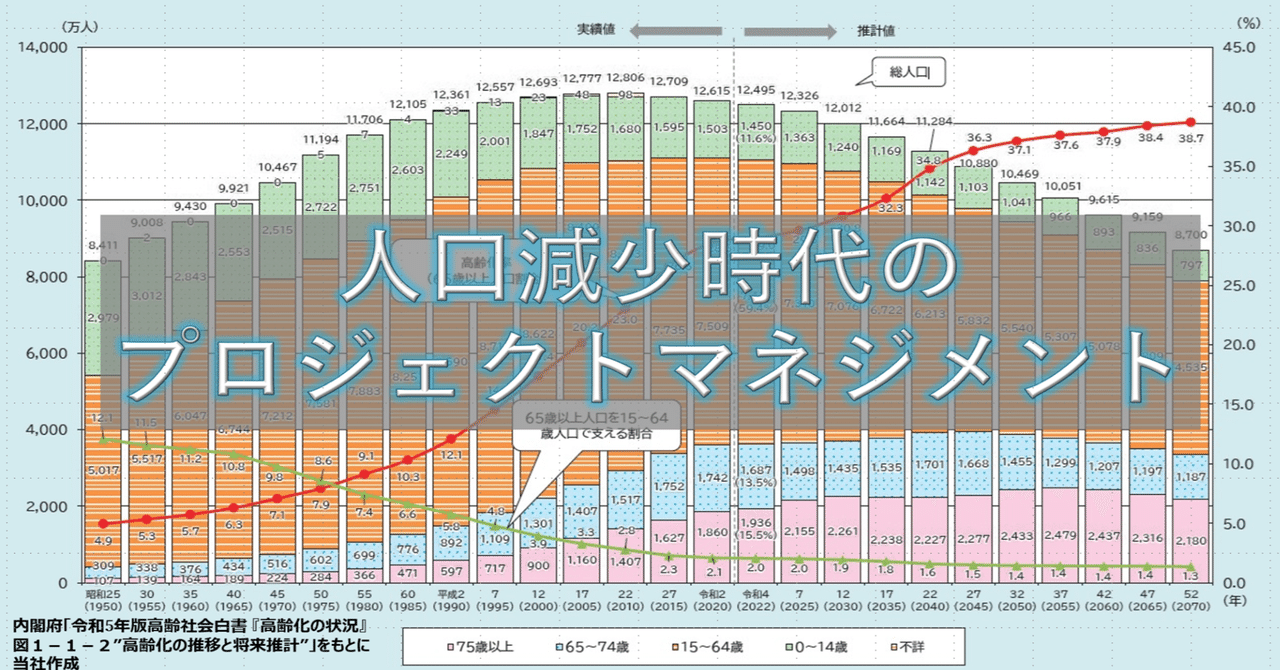 2006年度の経営戦略　人口減少時代のリ・デザイン戦略 人口減少逆張りビジネス | 古田隆彦 |本 | 通販 | Amazon