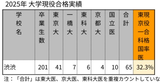 早稲田アカデミー2024慶應義塾一貫校面接•実技等対策説明会資料 慶應義塾一貫校 面接実技等対策説明会資料 2024-2025 早稲アカ