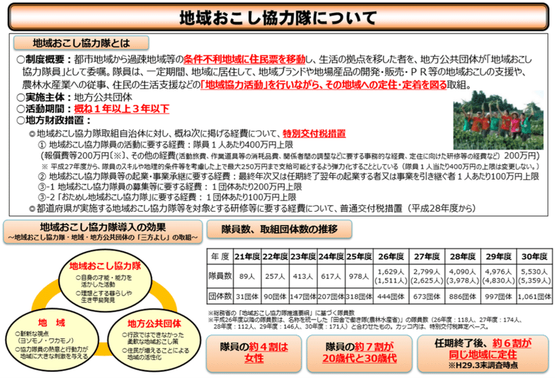 地域おこし協力隊について（総務省資料）