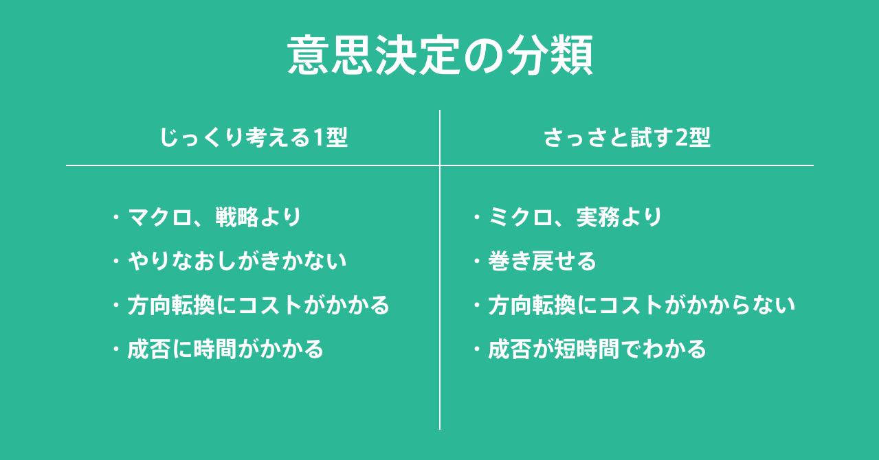 やりなおせる失敗は 失敗ではない 深津 貴之 Fladdict Note