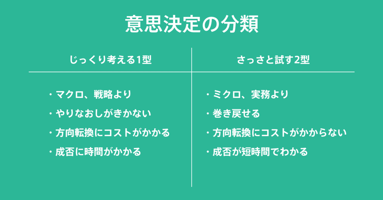 やりなおせる失敗は、失敗ではない｜深津 貴之 (fladdict)