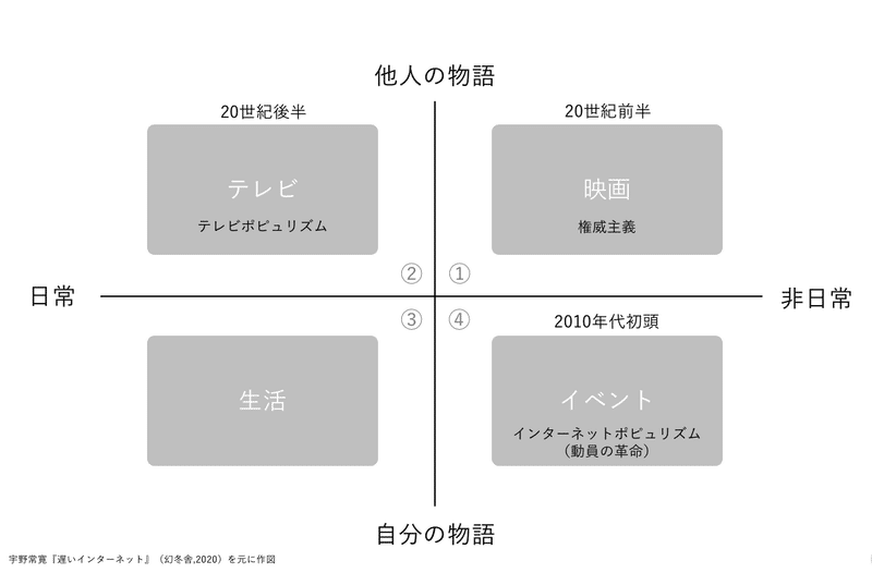 スクリーンショット 2020-03-05 22.43.11