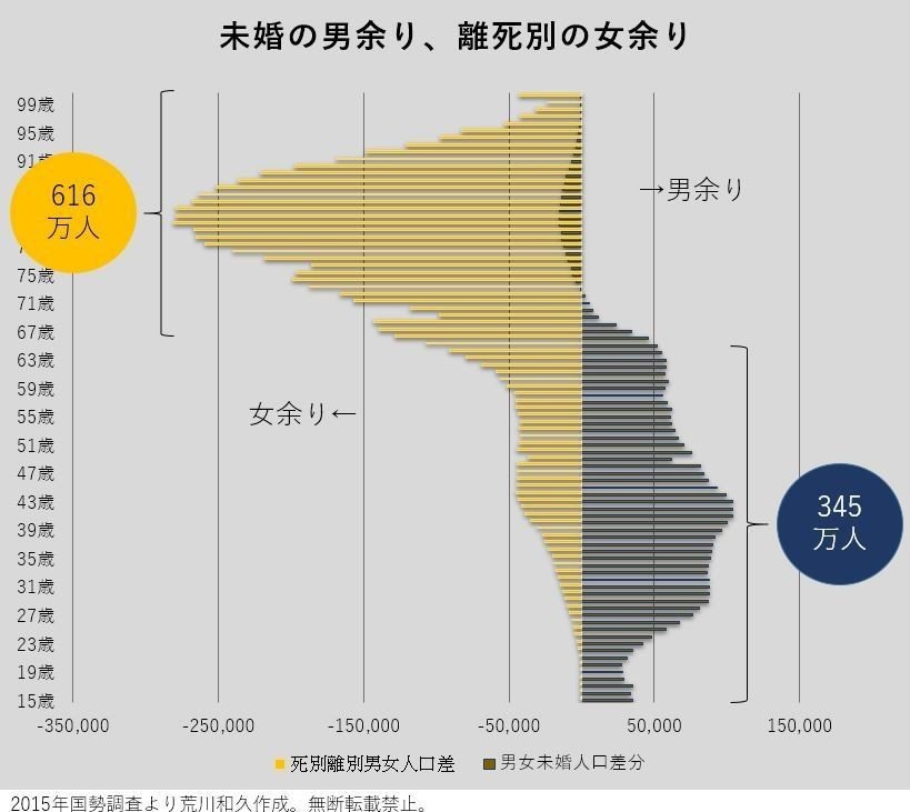 離別死別女余