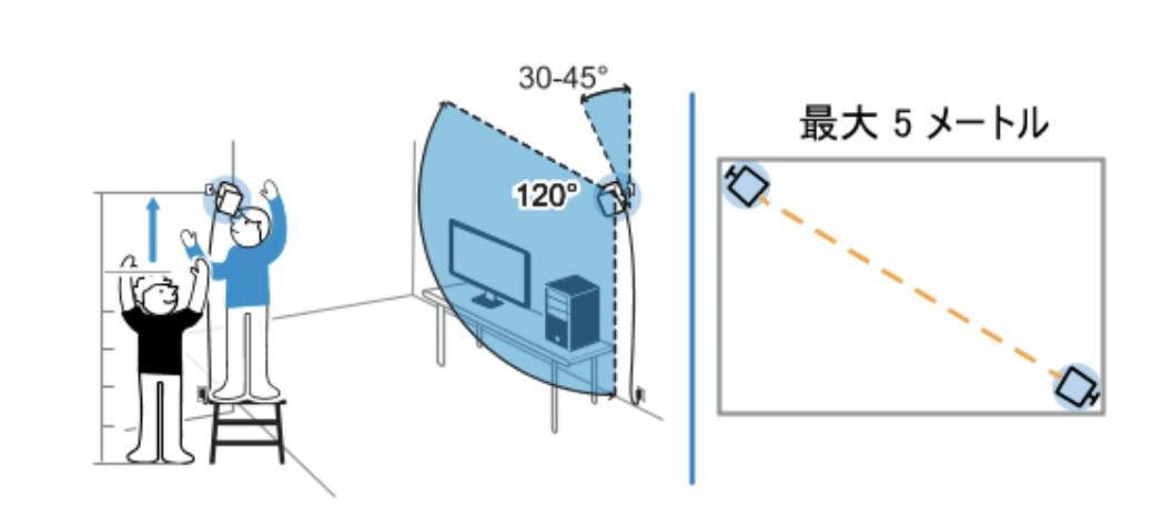 VIVEトラッカー、ベースステーション設定方法｜めれれれ