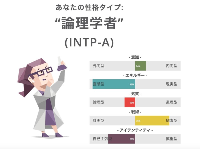 キャラクターってなんだ Radcliffe Takashi Onishi Note