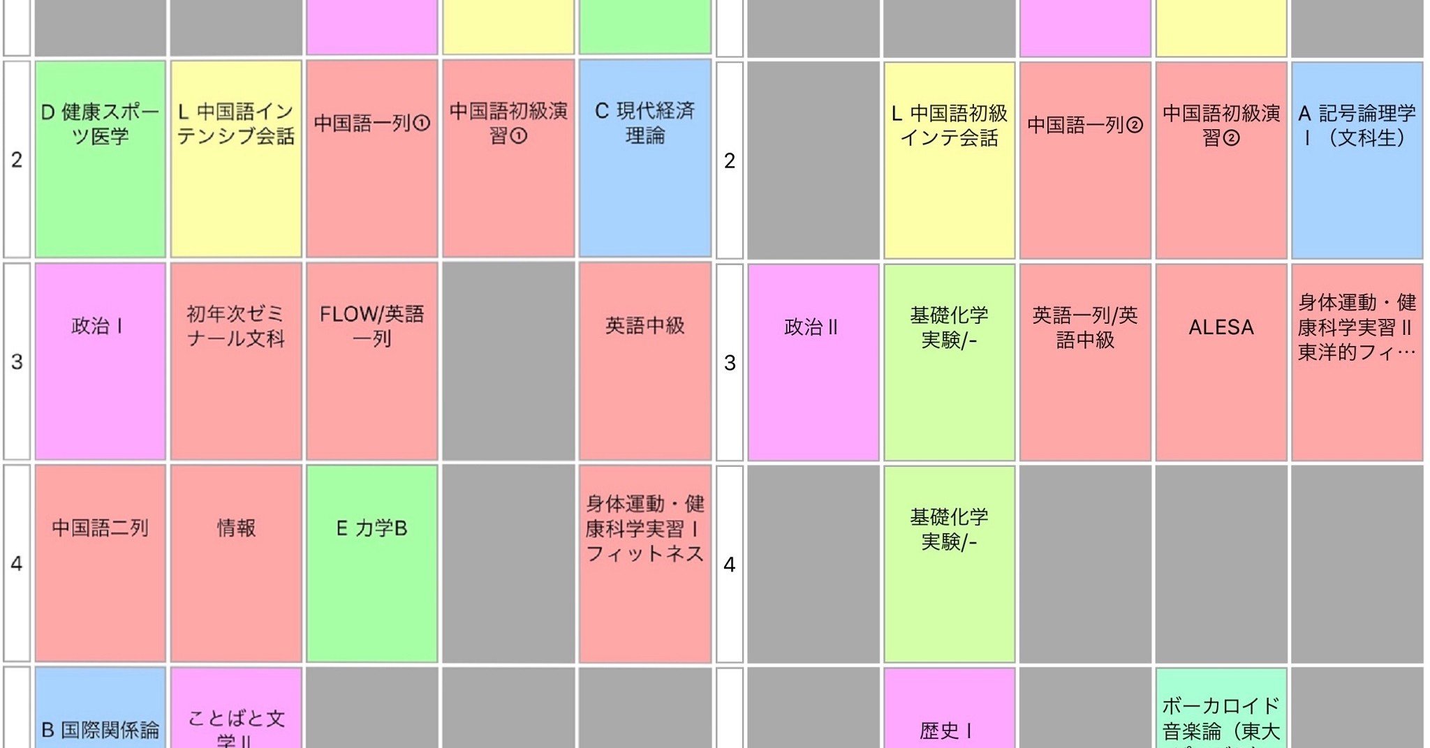 東大前期教養の履修戦略 ことはじめ ビュッフェを召し上がれ 21年度版 マッド ラワイル Note 東大前期教養の履修戦略 ことはじめ ビュッフェを召し上がれ 21年度版 マッド ラワイル Note