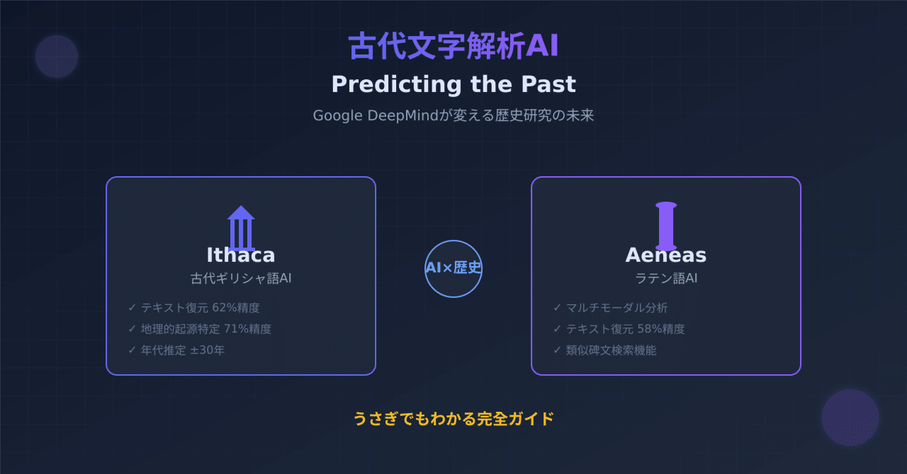 うさぎでもわかる🐰Google DeepMindの古代文字解析AI