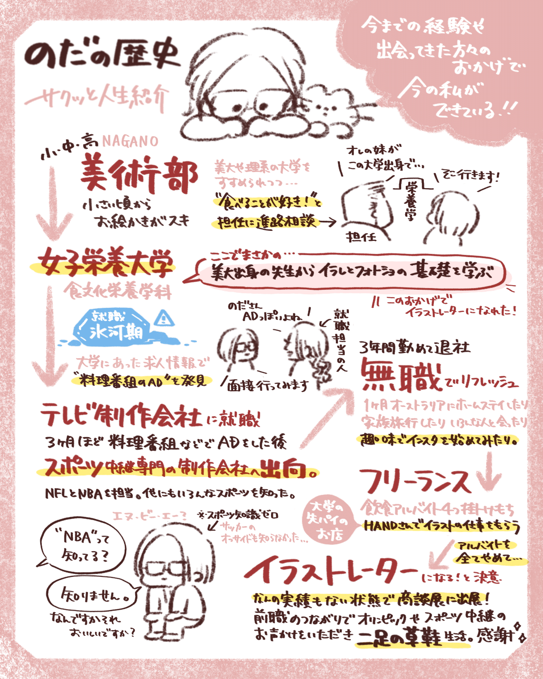 改めて、自己紹介。｜のだかおり イラストレーター